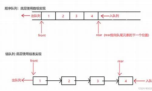 队列c 源码_队列源代码